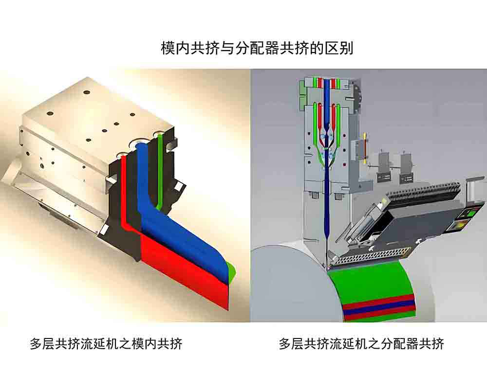分配器共擠與模內共擠的區別詳解 | 復合工藝對比分析